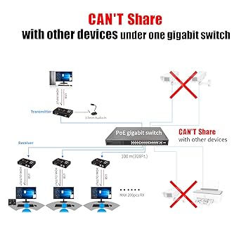 WHAT WE WANT WWW_EXTENSIONSIDEBAR 2本セット 150M USB Extender Over Ethernet with 4-Port Hub | UNITEK